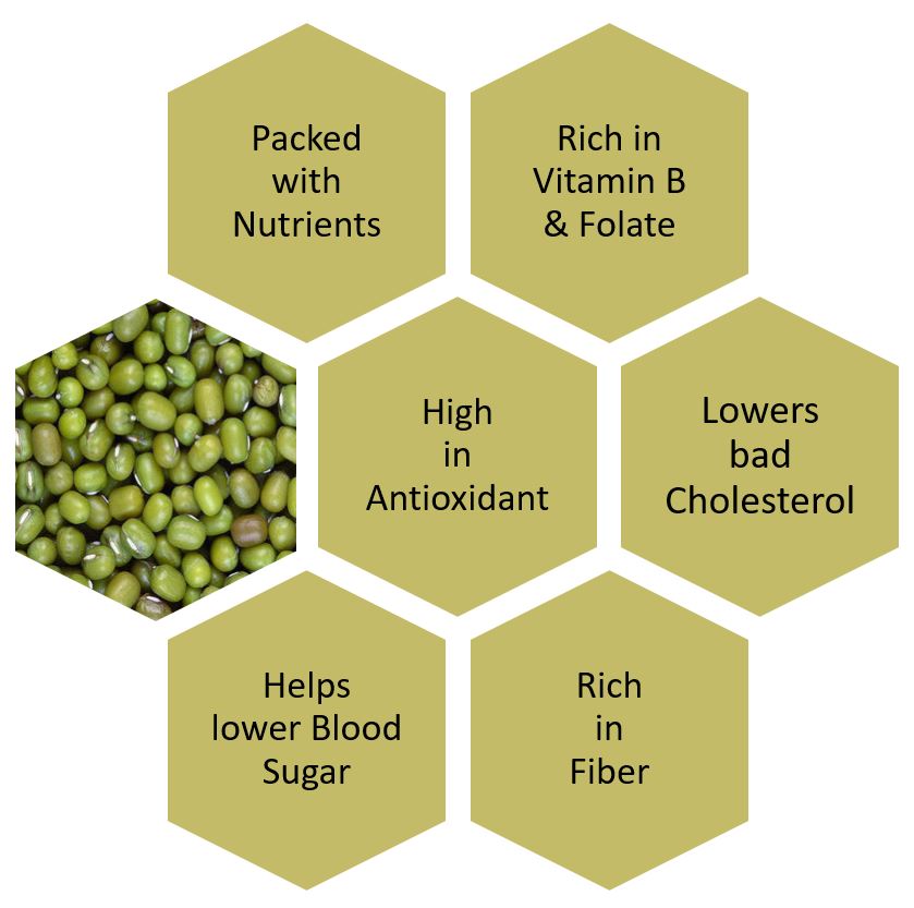 Green Gram Sprouts Nutrition Facts