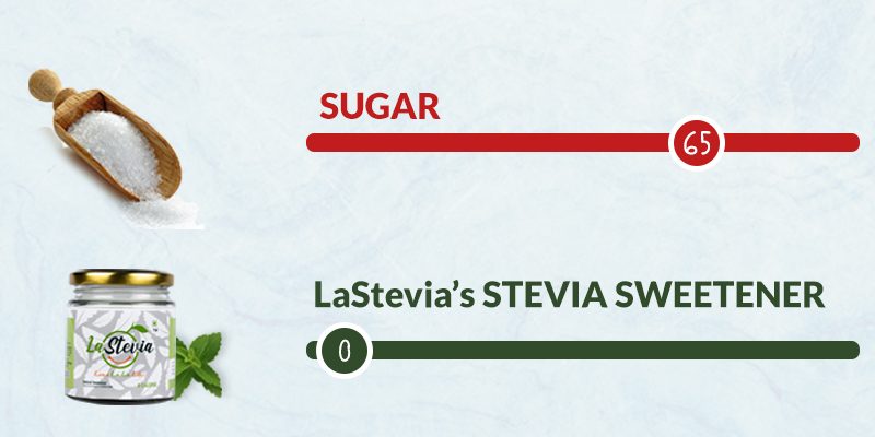 Sweetening Your Life with LaStevia: Understanding the Health Benefits of Stevia Sweetener Over Sugar.