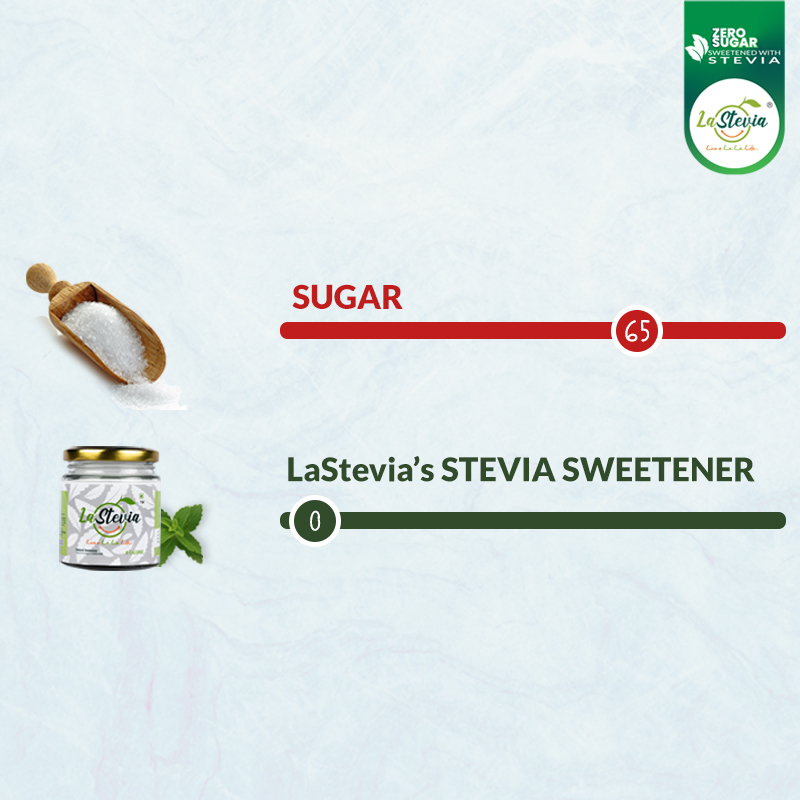 Stevia, Definition, Sweeteners, Health, & Benefits
